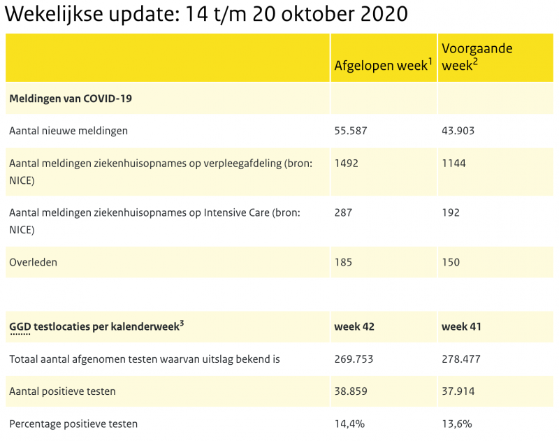 RIVM