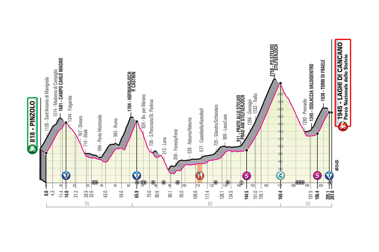 Giro Etappe 18 Het móet gebeuren / Nieuws FOK.nl