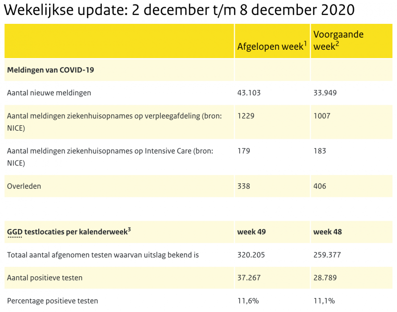 RIVM