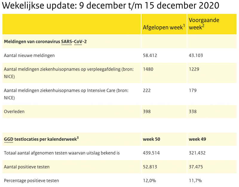 RIVM