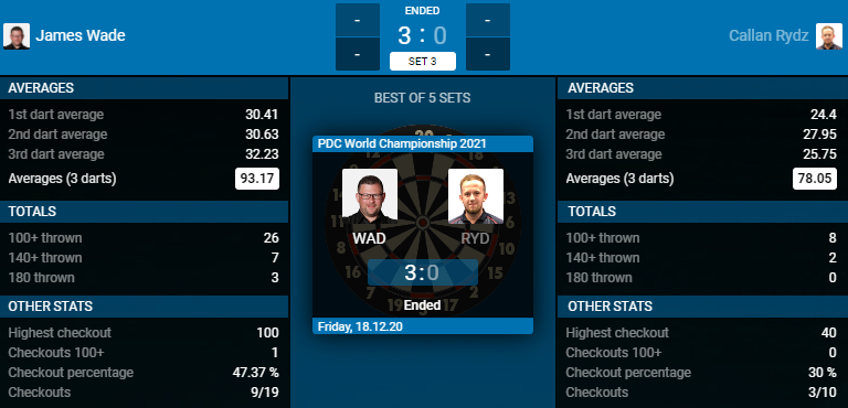 James Wade - Callan Rydz (Bron: PDC)