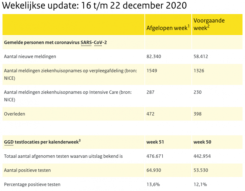 RIVM