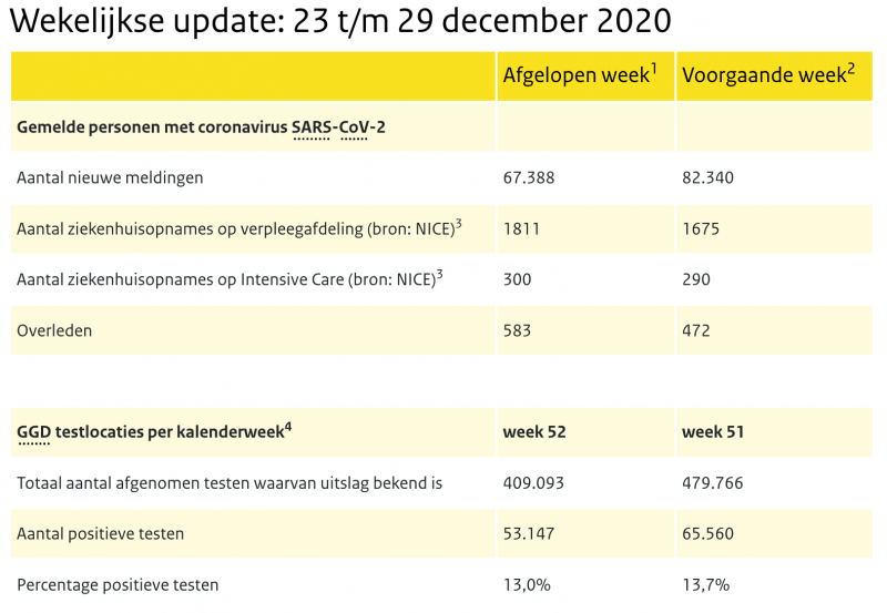 RIVM