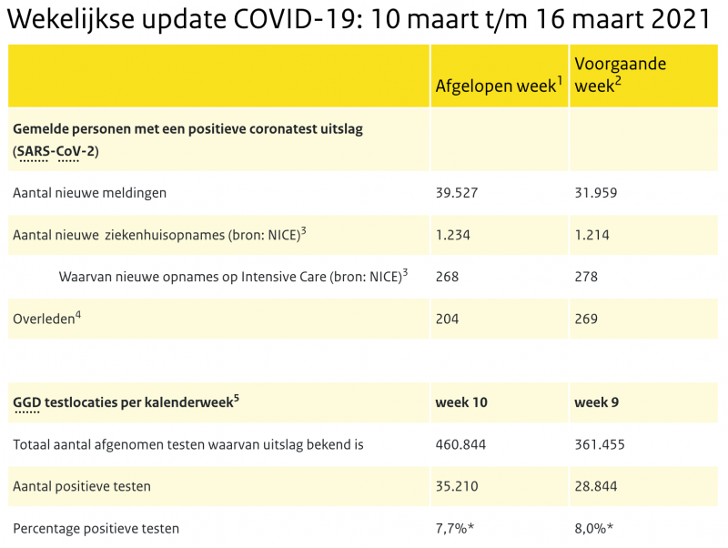 RIVM