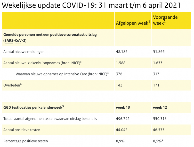 RIVM