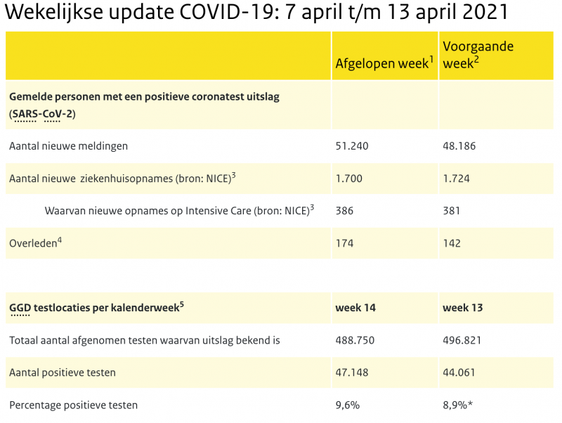 RIVM