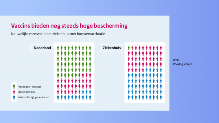 Persconferentie 25 januari: toelichting Ernst Kuipers nut boostervaccinaties