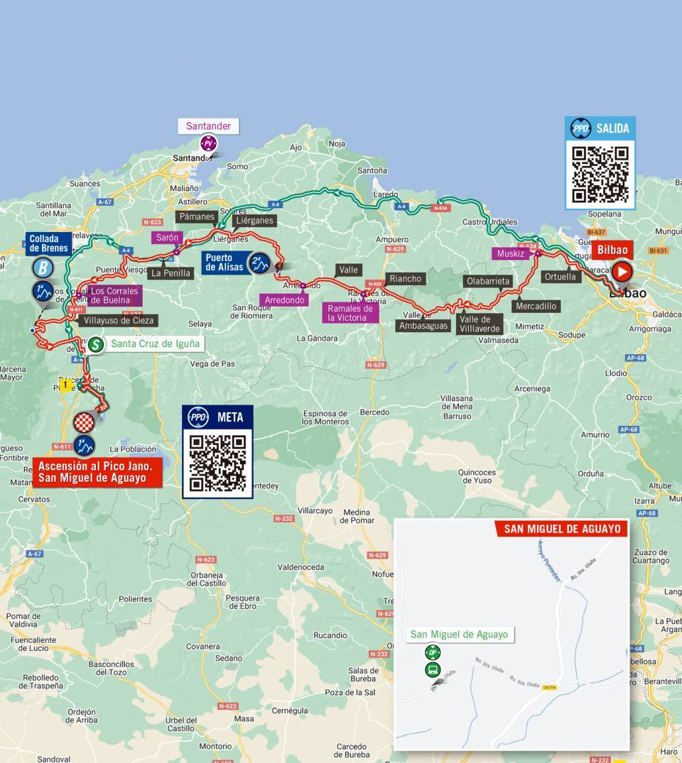 De route van vandaag (Bron: Vuelta a España)