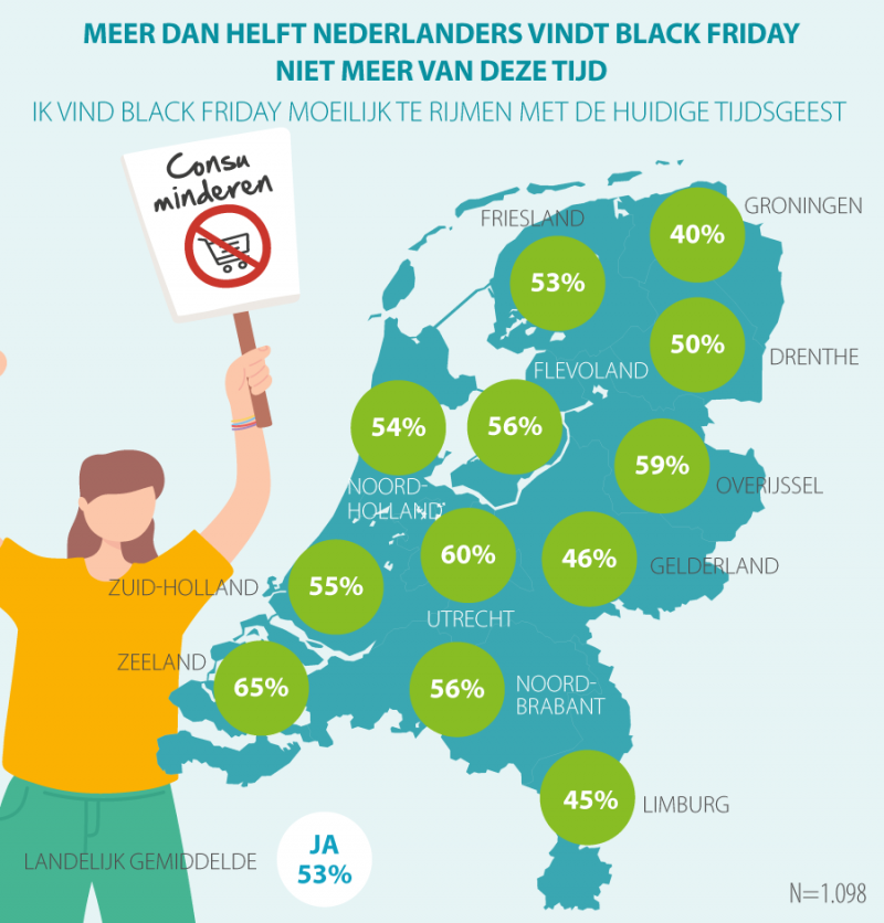 Deel Nederlanders wil Black-Friday verbod (Afbeelding:Mediatic)