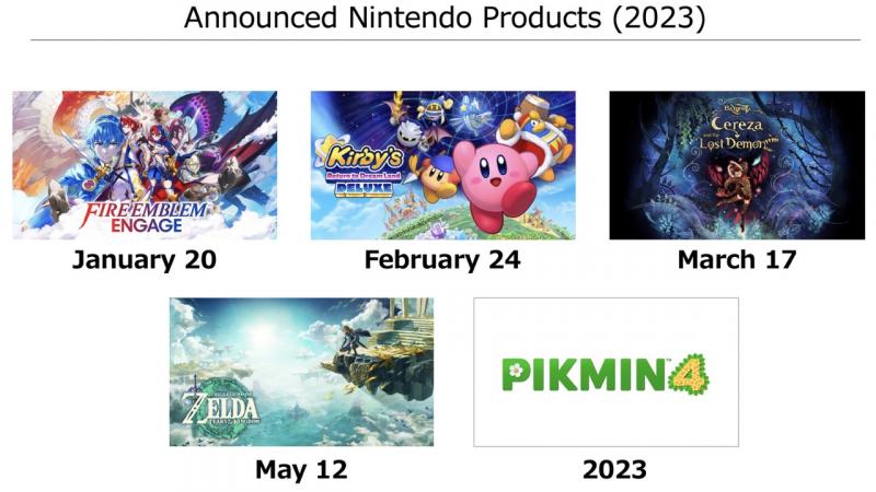 Al aangekondigde Nintendo games 2023 (Foto: Nintendo)
