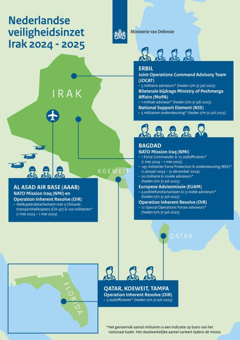 Infographic Nederlandse veiligheidsinzet Irak 2024-2025 ( Beeld : Ministerie van Defensie)