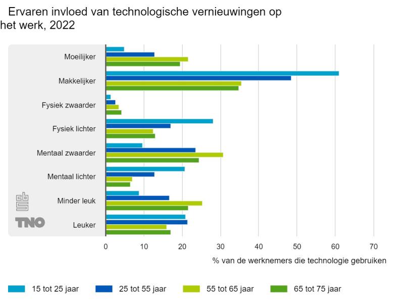 techniek (Foto: 1)