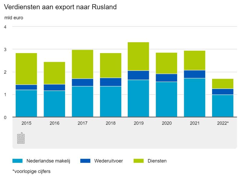 export1 (Foto: CBS)