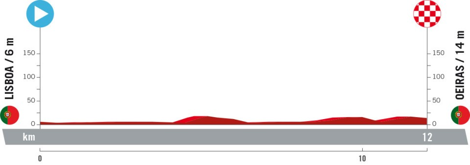 Het profiel van vandaag (Bron: Vuelta a España)