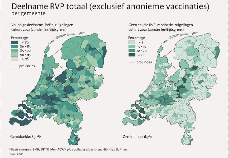 Deelname aan volledig Rijks Vaccinatie Programma (@ RIVM)