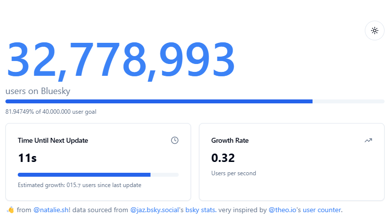 BlueSky stagneert, gimmick is er vanaf BlueSky stagneert, gimmick is er vanaf