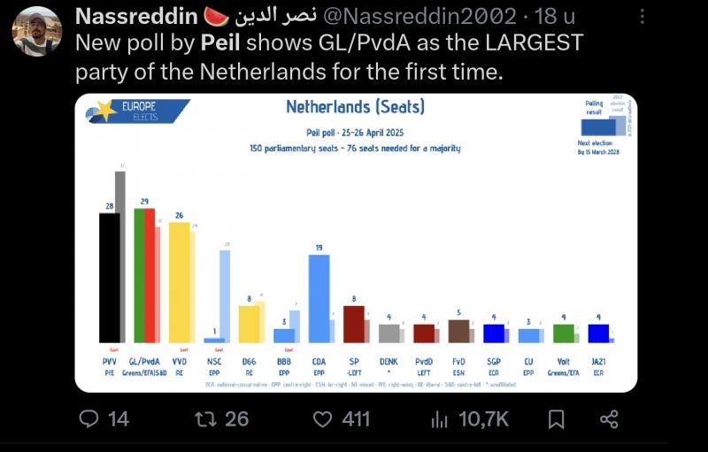 Peiling Tweede Kamer 26-04-2025 (@Nasreddin op Twitter) 