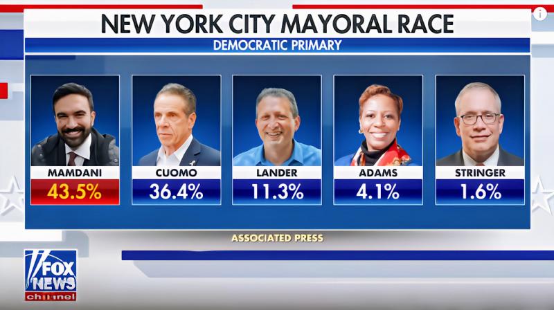panic ensuas as Dem socialist delare victory NYC mayoral primary ( @Fox New on YT 250625-screenshot) panic ensuas as Dem socialist delare victory NYC mayoral primary ( @Fox New on YT 250625-screenshot)