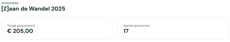 Tussenstand sponsoring [Z]aan de Wandel 2025