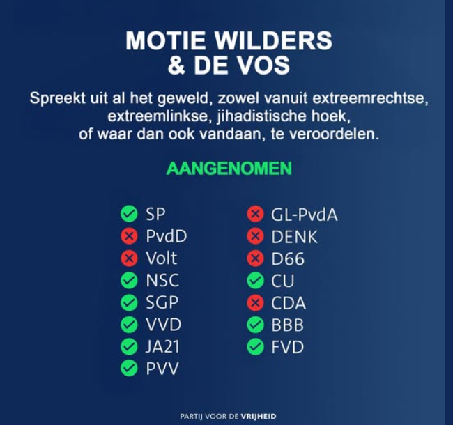 De uitslag van de stemming