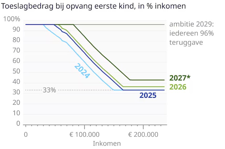 Ministerie van sociale zaken en werkgelegenheid (Foto: SZW)