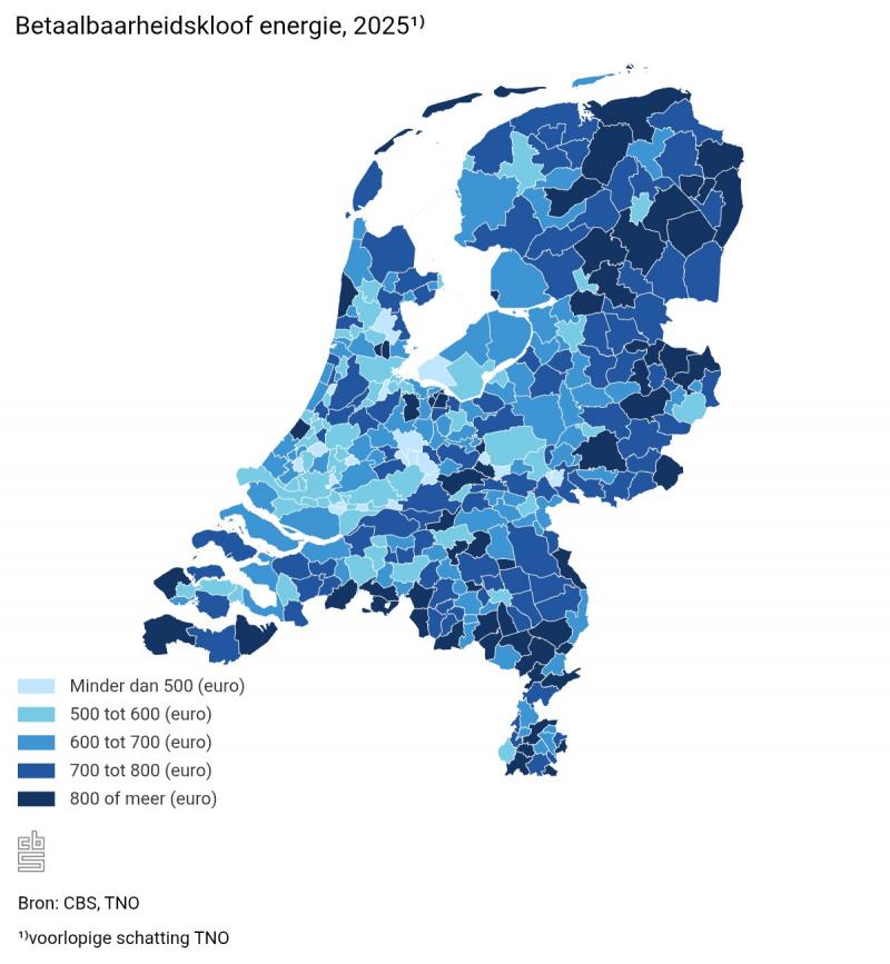 Betaalbaarheidskloof energie 2025 (@CBS) 